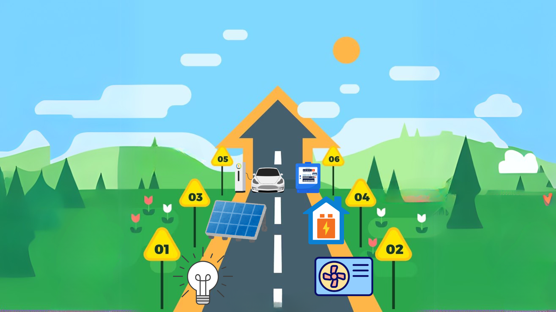 Steps to electrify a home: from LED lights to solar panels and EV charging.